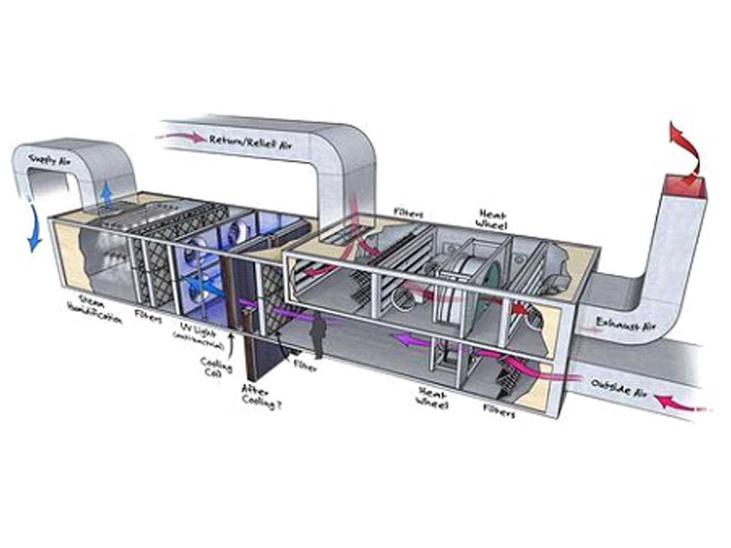 Система кондиционирования воздуха. HVAC система вентиляции и кондиционирования схема. Carrier система вентиляции и кондиционирования встроенные. Смеситель воздуха для двухканальных систем кондиционирования. Вентиляционная система кондиционирования воздуха на судне.